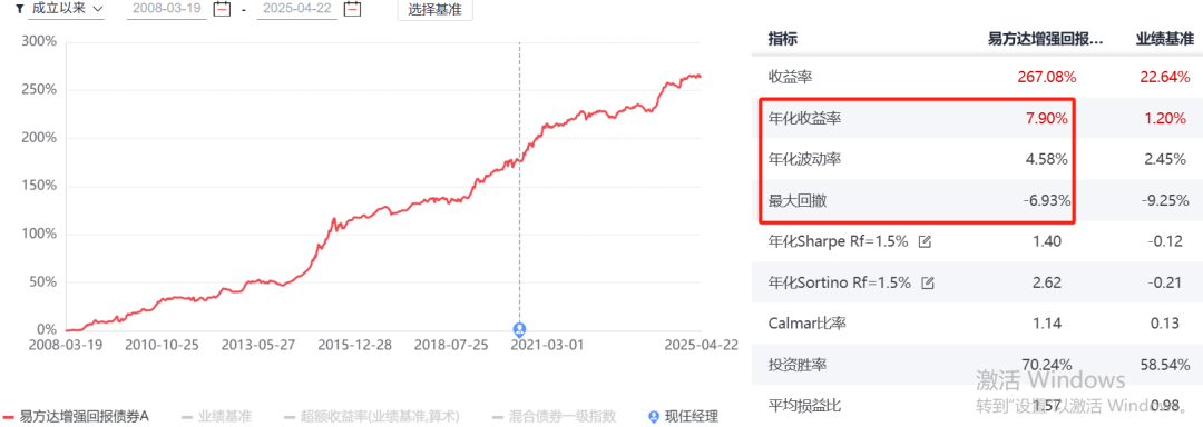 数据来源：好买基金研究中心，时间截至2025.4.22