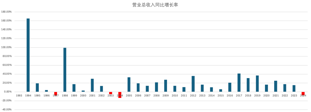 （数据开首：同花顺网站、锐眼哥整理）