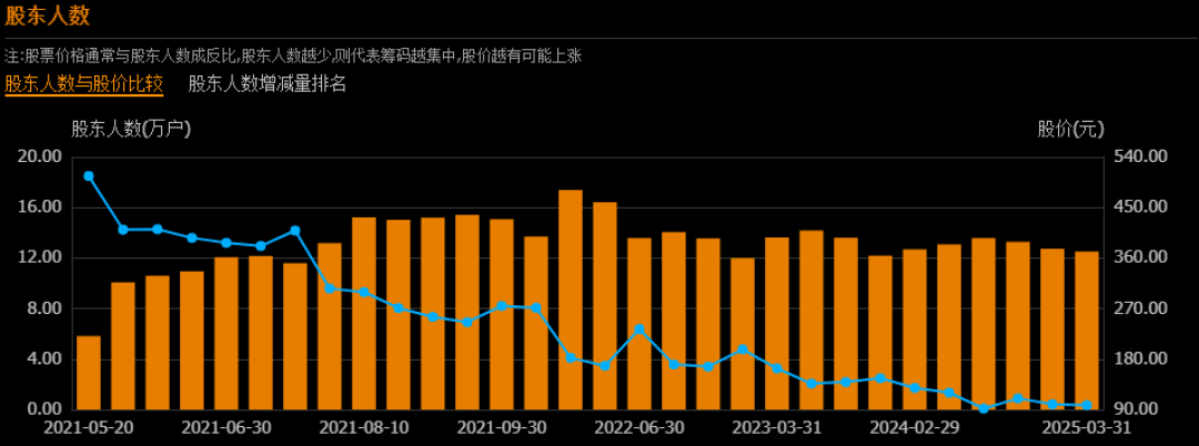 （数据开首：贯通信）