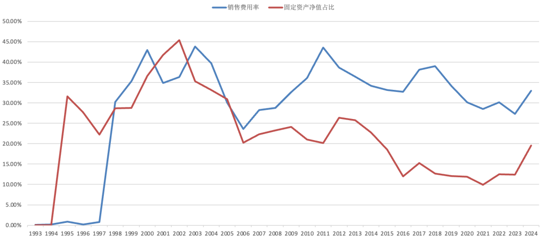 （数据开首：同花顺网站、锐眼哥整理）