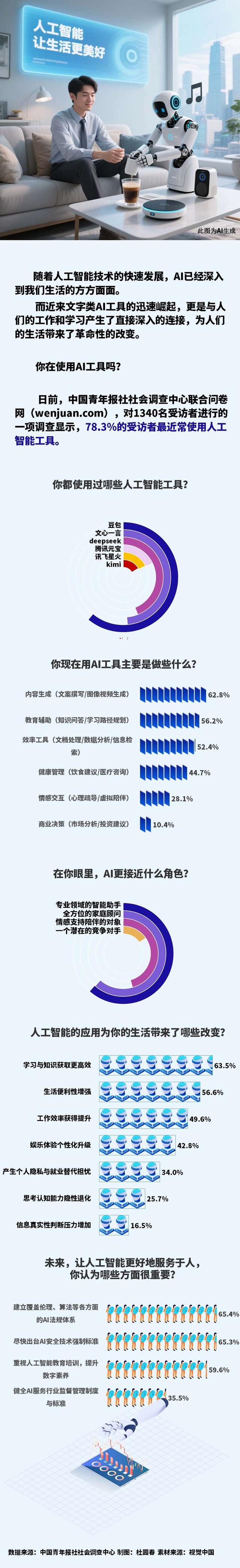 来源：中国青年报客户端