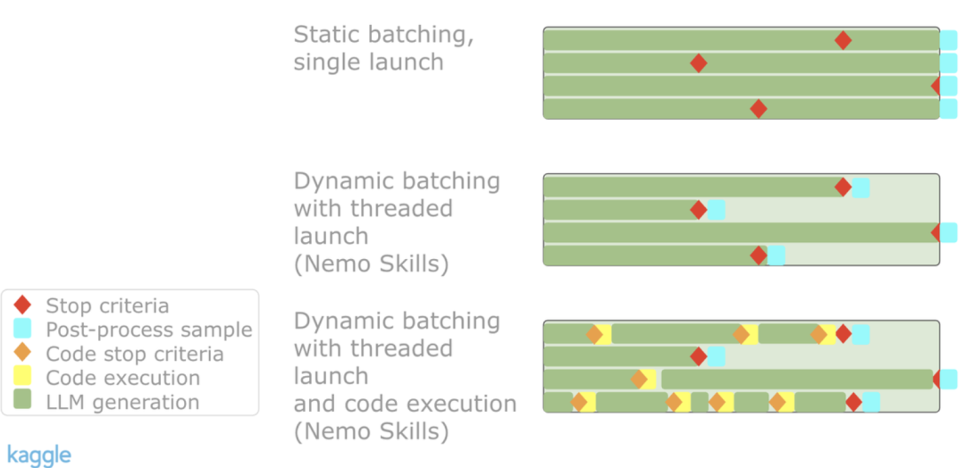 异步批处理流程