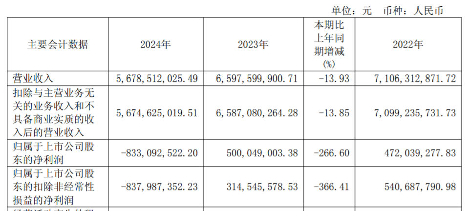 图源：上海家化财报