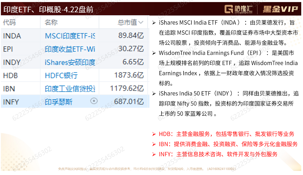 以上内容源自格隆汇投顾尹纪宗，登记编号