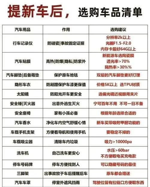 开车党要懂的必备车载好物，看看你都有吗？