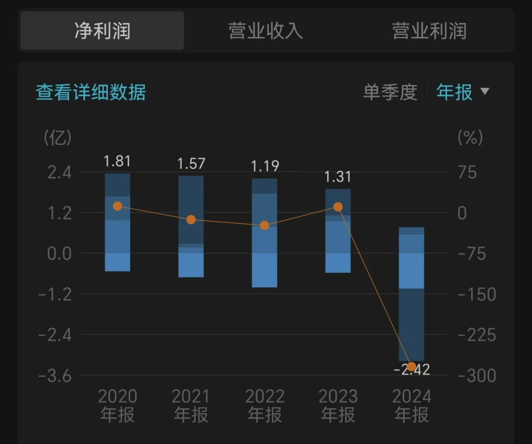 鼎信通讯实控人隐瞒离婚:7年后被迫公开 女方分走超3亿元(图4) 图 / Wind
