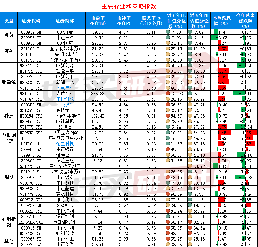 数据开始:wind;数据适度日:2025.4.25