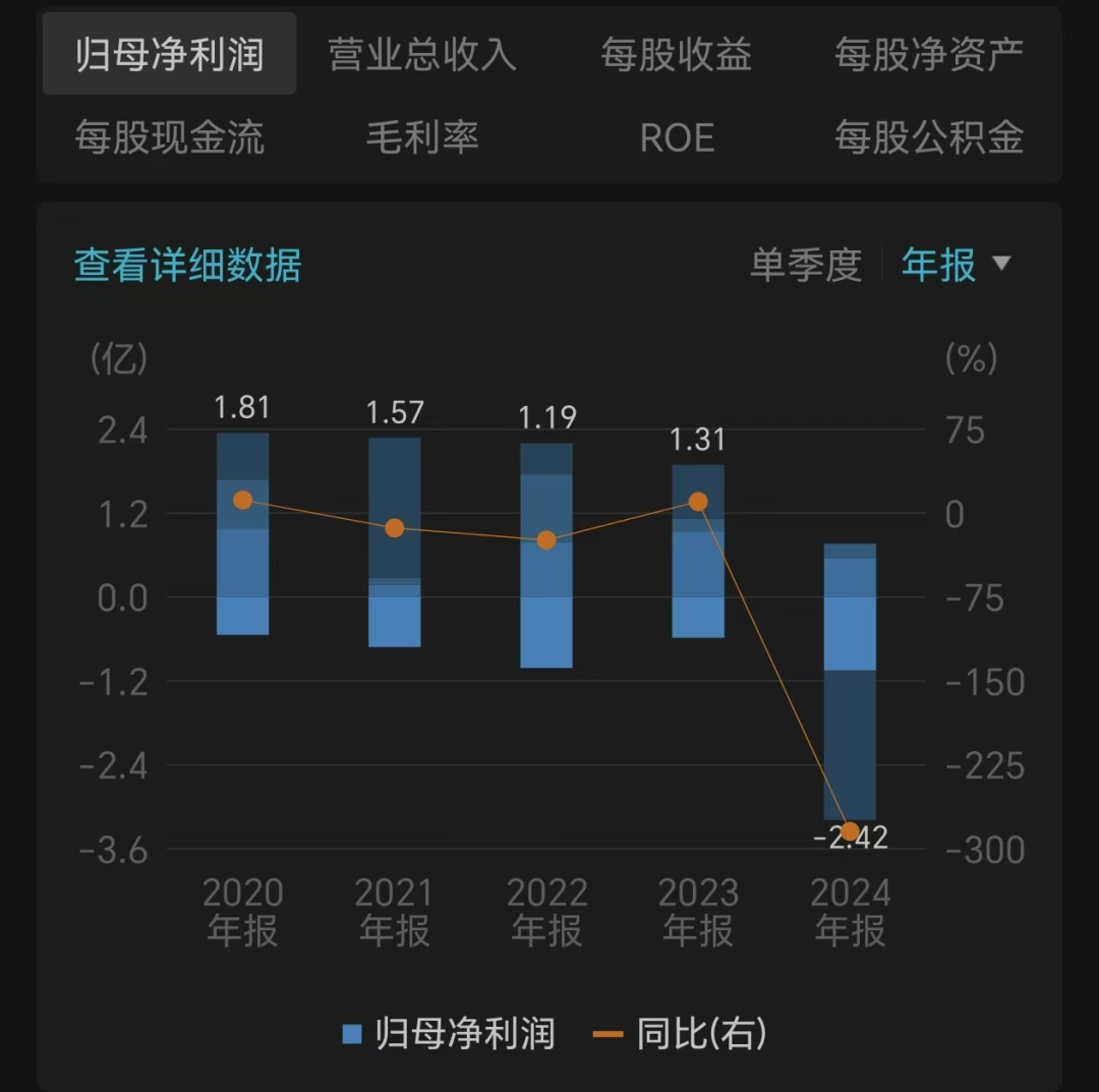 鼎信通讯实控人隐瞒离婚:7年后被迫公开 女方分走超3亿元(图3) 图 / Wind