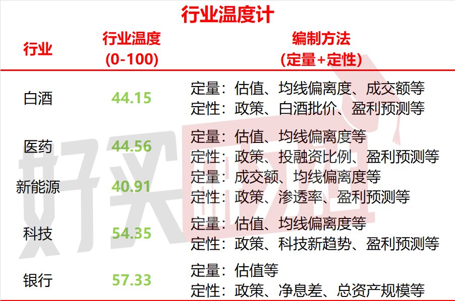 数据开始:Wind,2025.04.21—2025.04.25