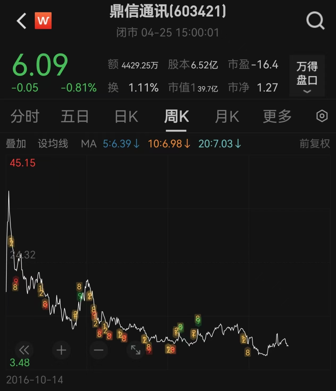 鼎信通讯实控人隐瞒离婚:7年后被迫公开 女方分走超3亿元(图2)