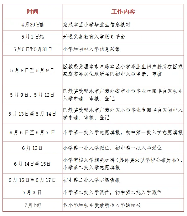 丰台区2025年义务教育阶段入学工作时间表。图/丰台区教委