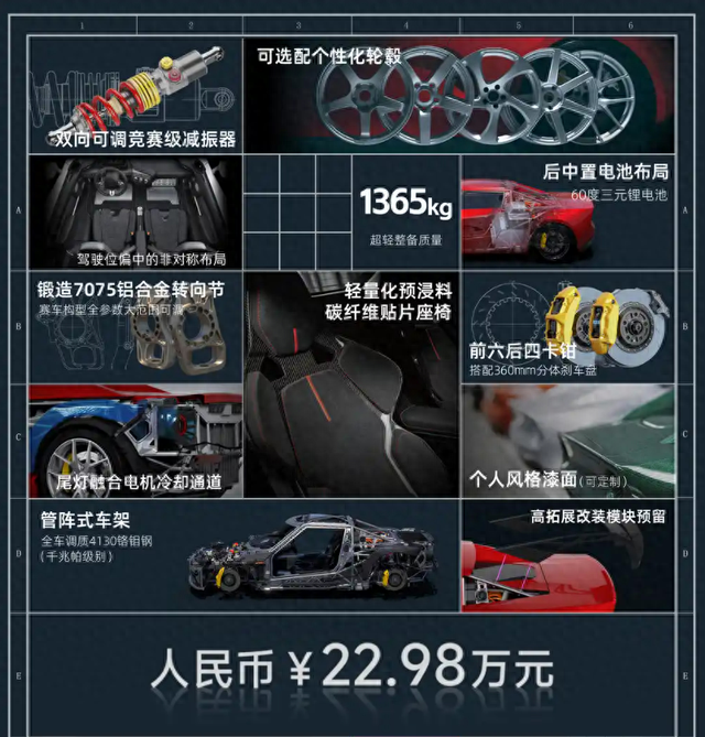 国产“法拉利”上市，双门布局2.9秒破百，只比SU7丐版贵一万