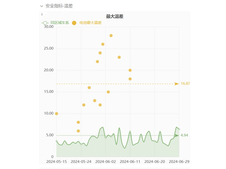 充电桩变身“安全哨兵”：大数据能否破解电车自燃焦虑？