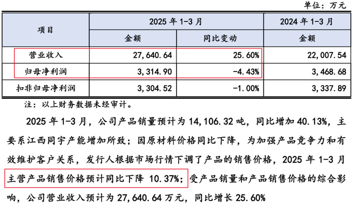 图 / 同宇新材招股书