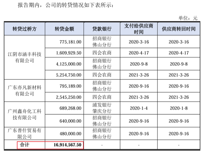 图 / 同宇新材回复函
