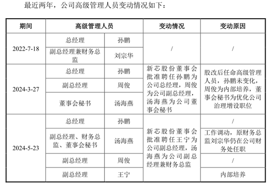 新芯股份IPO:多家关联机构突击入股 撤换财务总监原因不明(图7)