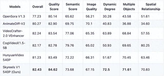 SkyReels-V1测评表现