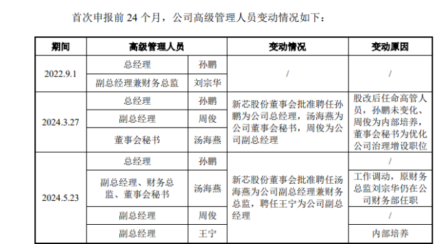 新芯股份IPO:多家关联机构突击入股 撤换财务总监原因不明(图8)