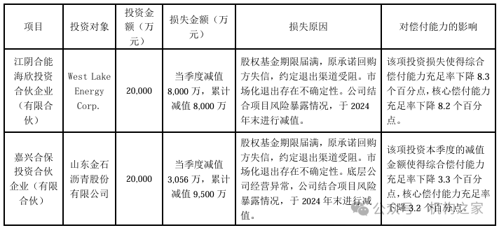 来源:2024年四季度偿付能力报告