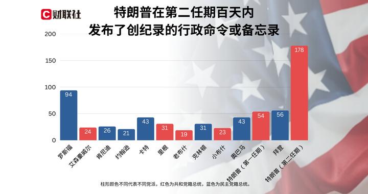 特朗普执政100天最大成就：让美国不再像美国！