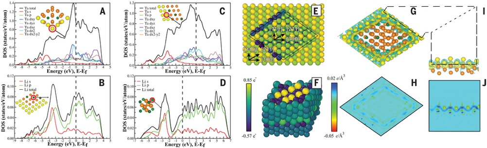 图丨电子和结构性质的
