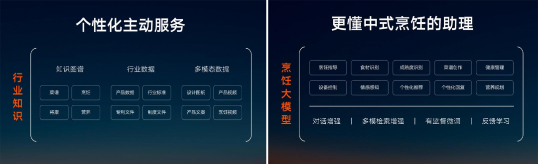 ▲“食神”提供厨房场景烹饪解决方案