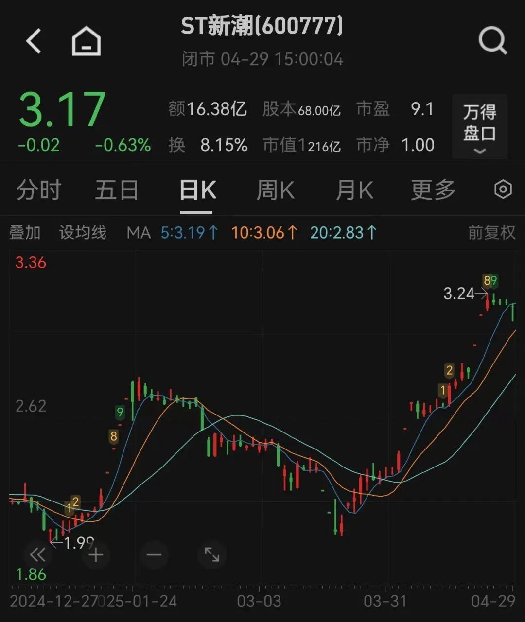 图 / Wind