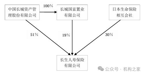 来源:2025年一季度偿付能力报告