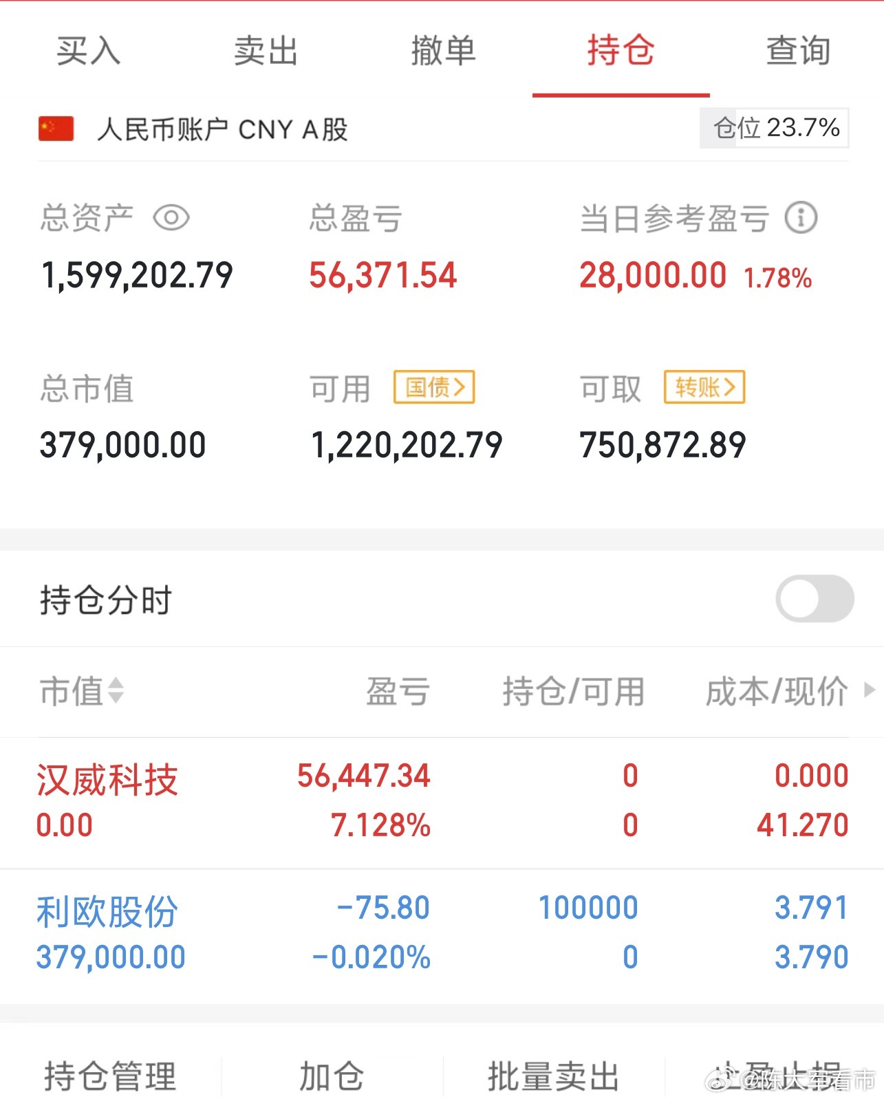 投资者50万本金目标一年翻5倍至500万,今日操作汉威科技卖出、利欧股份买入|投资交流|本金翻倍目标|股市|风险|投资建议_新浪新闻