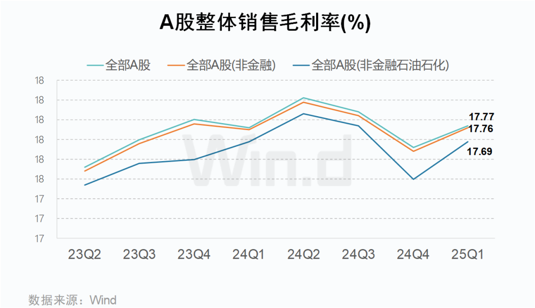 A股2025年一季报大数据全景图|净利润_新浪财经_新浪网