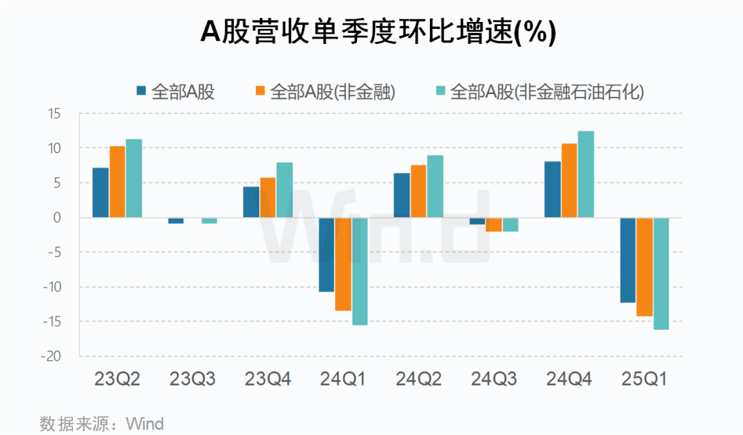 A股2025年一季报大数据全景图|净利润_新浪财经_新浪网