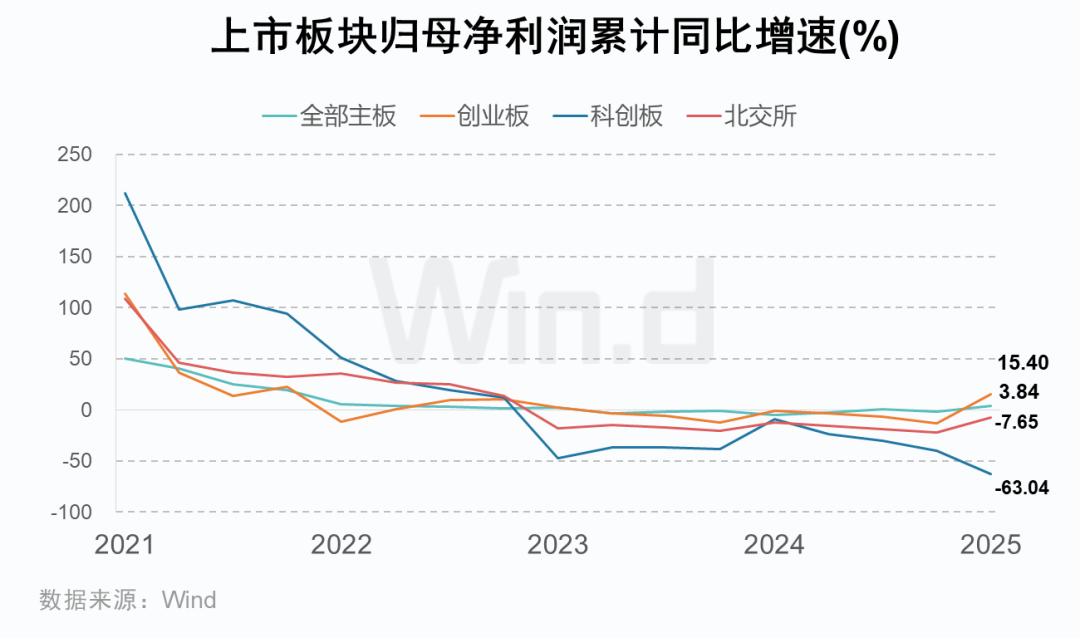 A股2025年一季报大数据全景图|净利润_新浪财经_新浪网