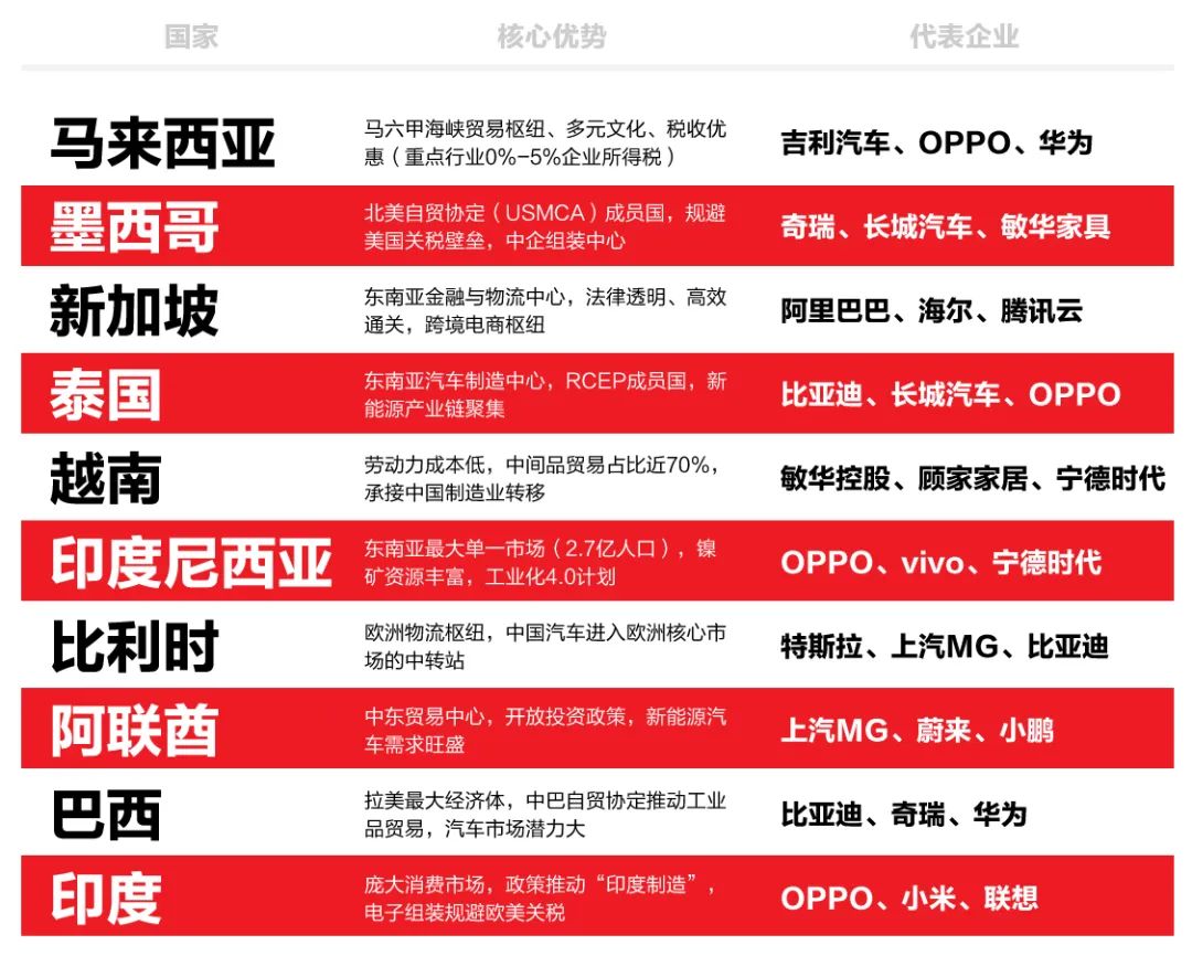 胡润百富概括整理