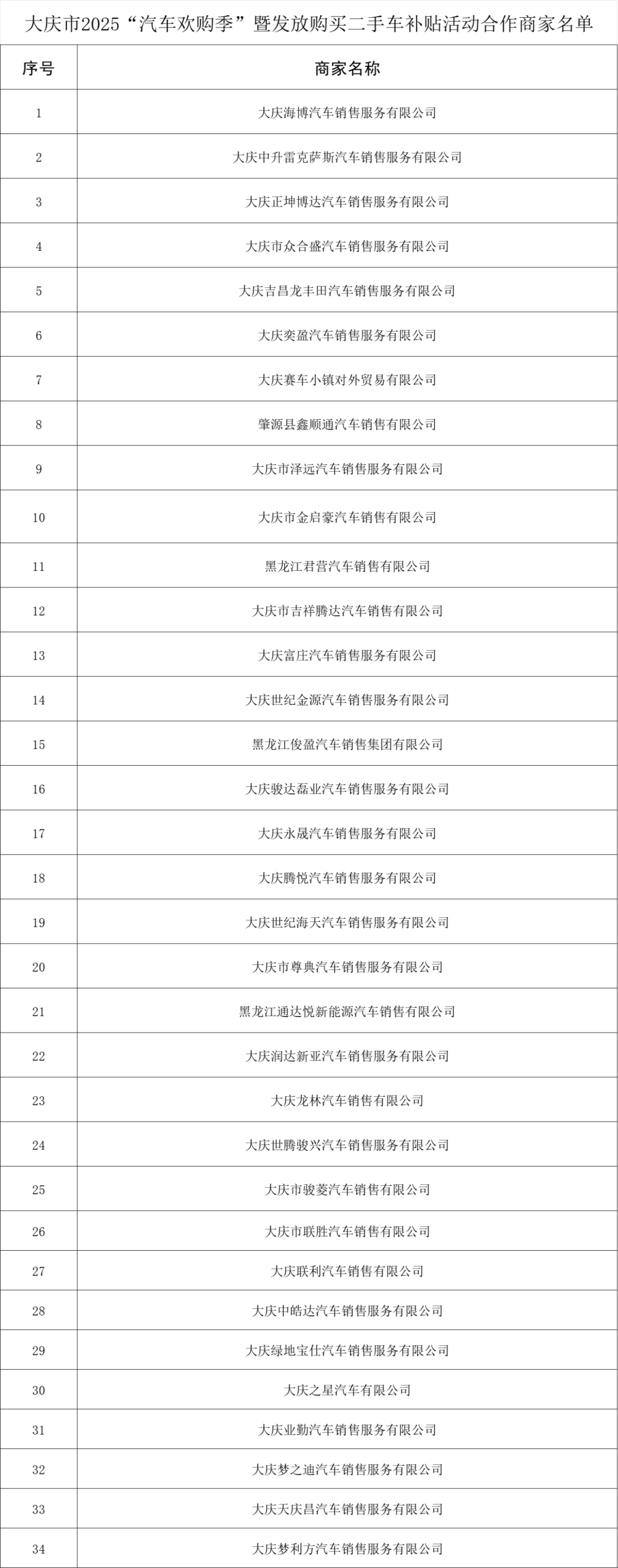 来源：大庆市商务局