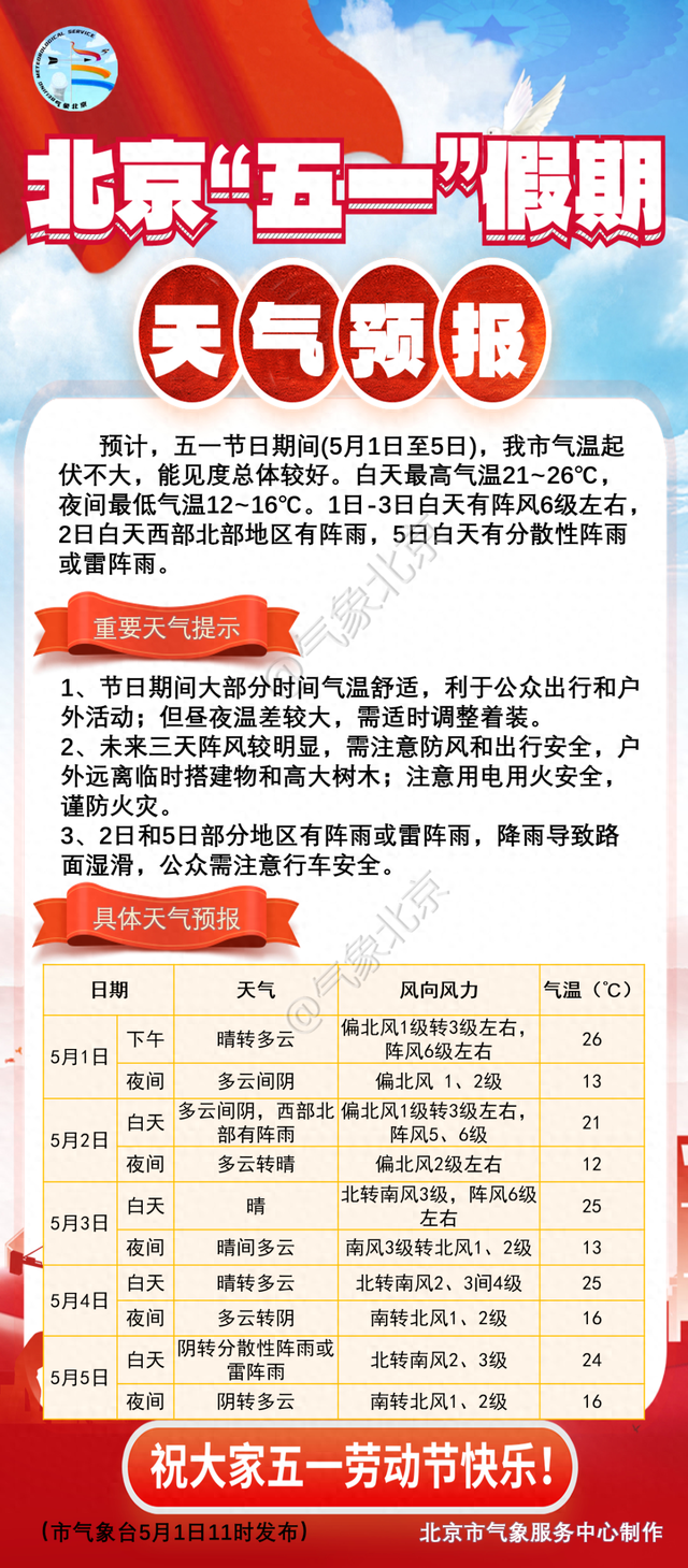 北京15天的天气预报预报