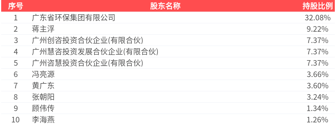 广咨国际净利润增长_广咨国际_广咨国际2025年一季报分析