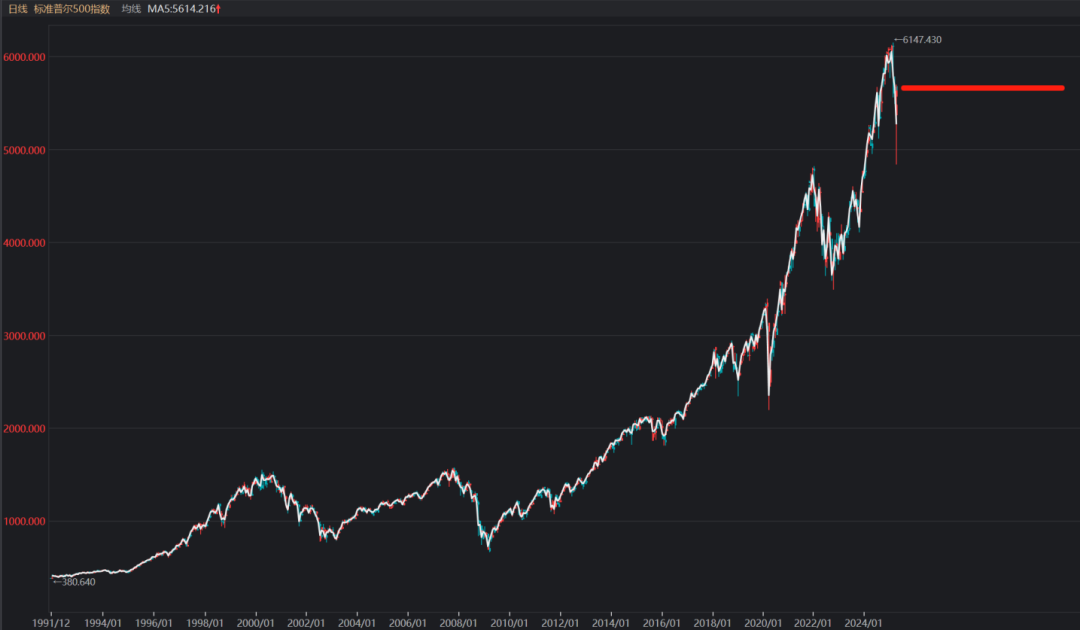 数据来源：iFind；截至2025年5月6日