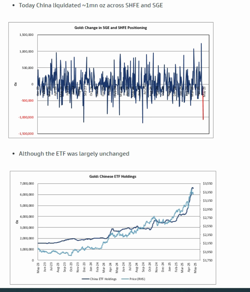 黄金，能否重回巅峰？