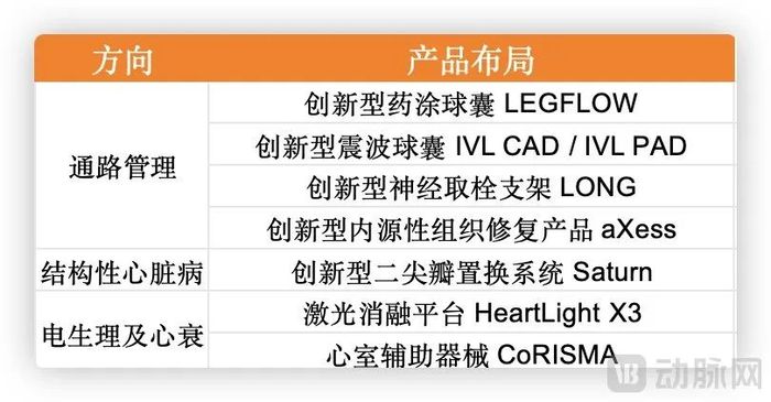 强生介入 哪些产品从制药到高端器械：中国药企如何打造下一个“强生” ？_https://www.jmylbn.com_新闻资讯_第3张
