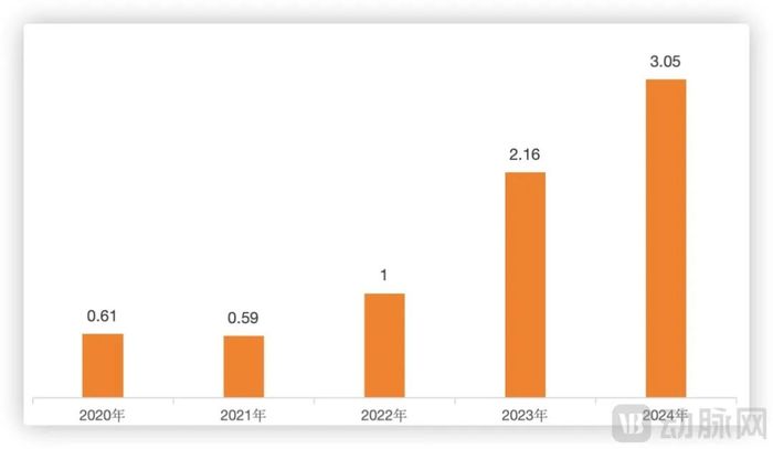 强生介入 哪些产品从制药到高端器械：中国药企如何打造下一个“强生” ？_https://www.jmylbn.com_新闻资讯_第2张