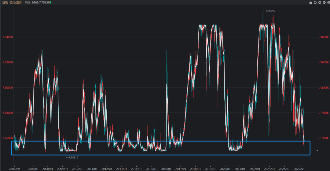 数据来源：iFind；截至2025年5月6日
