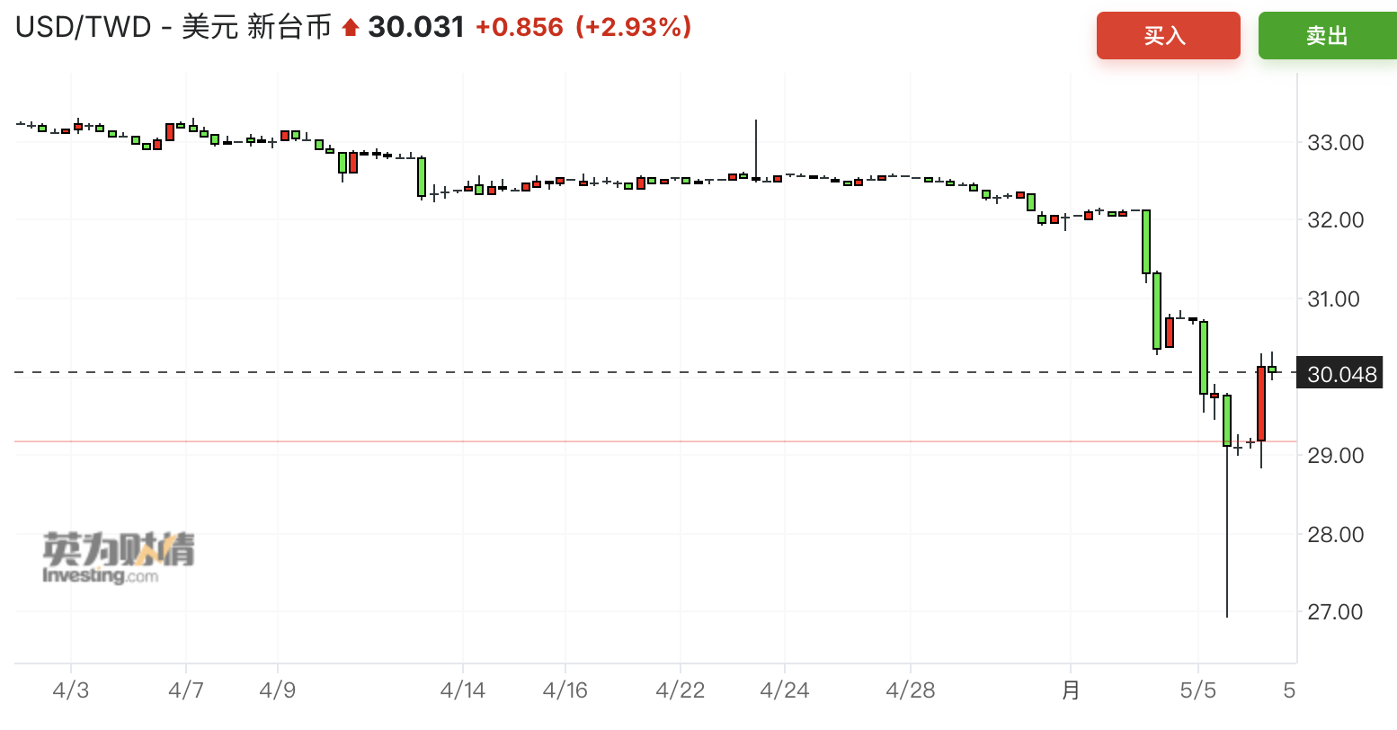美元 兑 港元 升值 (99) 사진