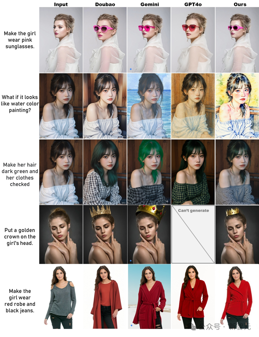 ICEdit图像编辑模型与一众商业大模型的编辑结果对比。