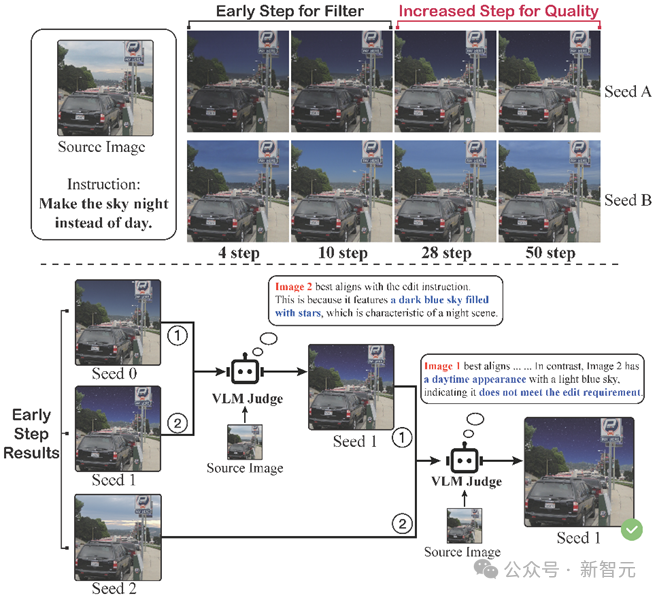 Early filter inference time scaling