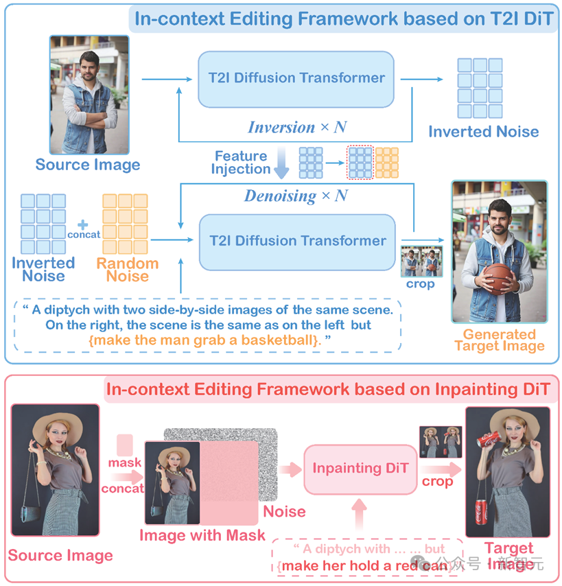 两种免训练指令编辑框架
