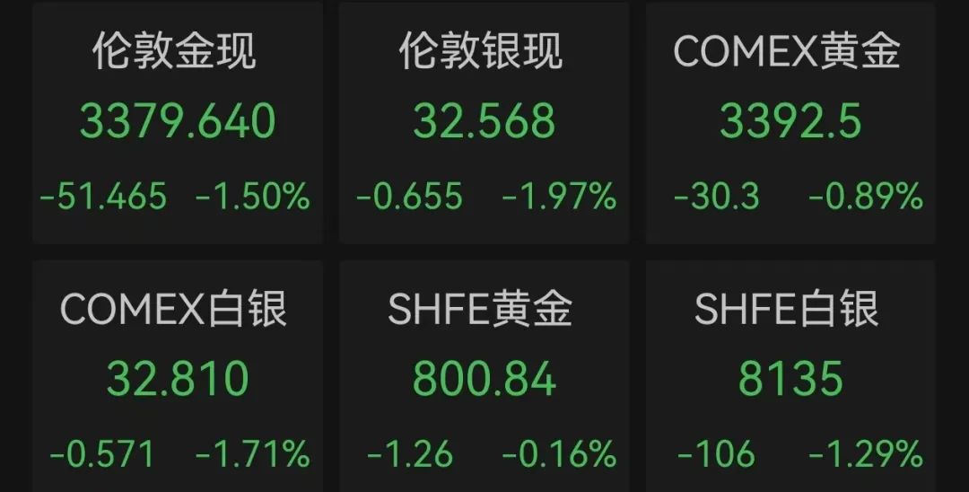 △数据截至5月7日晚22:48。
