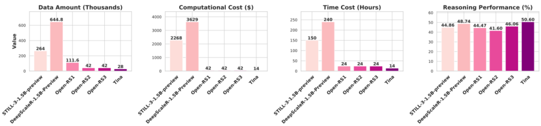 （来源：arXiv）