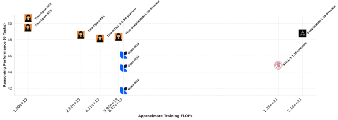 （来源：arXiv）