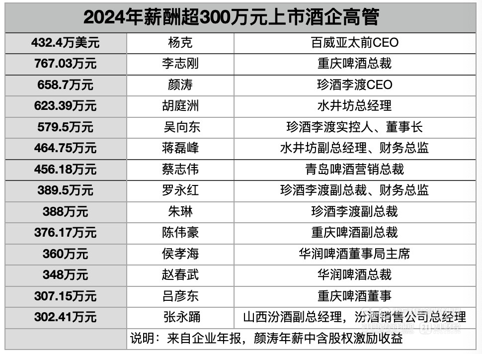 （21记者整理制图）