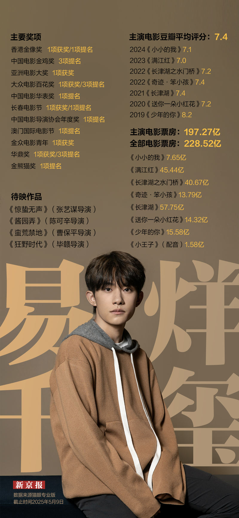 新京报制图 张瑶